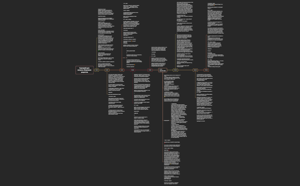 Сценарий для запуска сборников рецептов