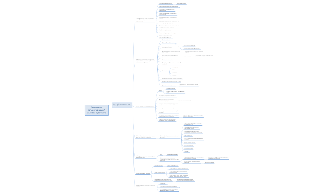 Выявление сегментов нашей целевой аудитории