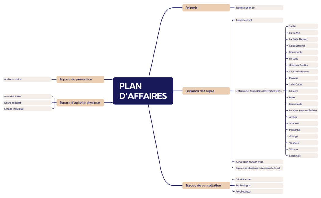 Plan d'affaires