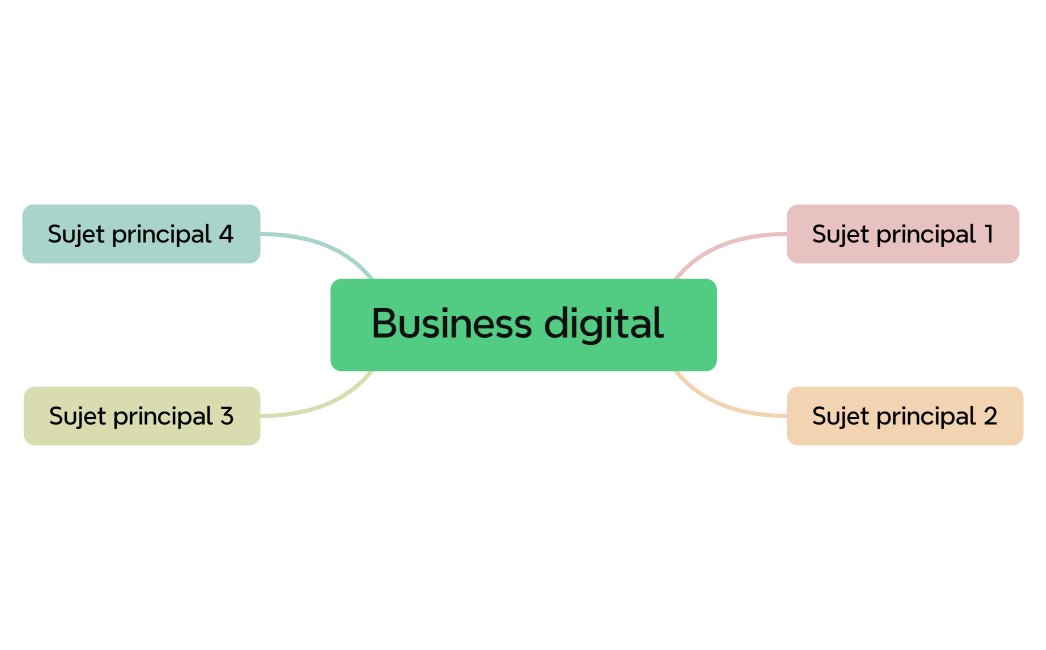 Carte mentale Lou Eliott Jordan Jules