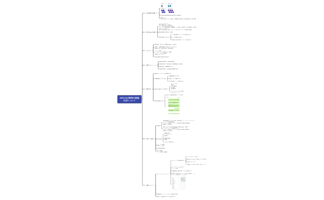 AWS-SAA取得の勉強方法について