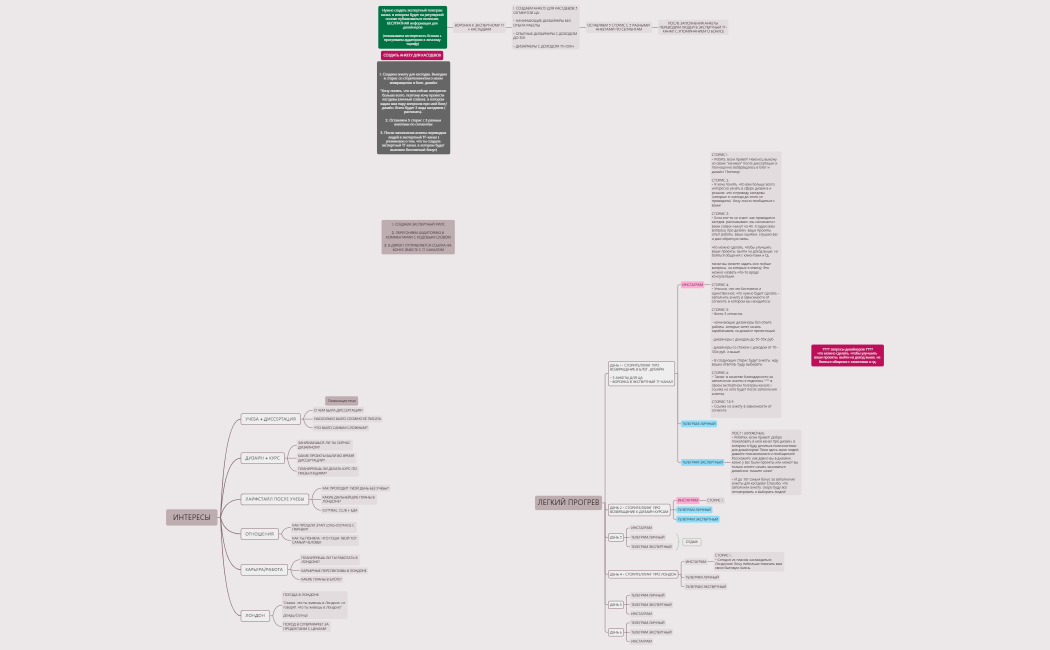 Ксюша Стратегия