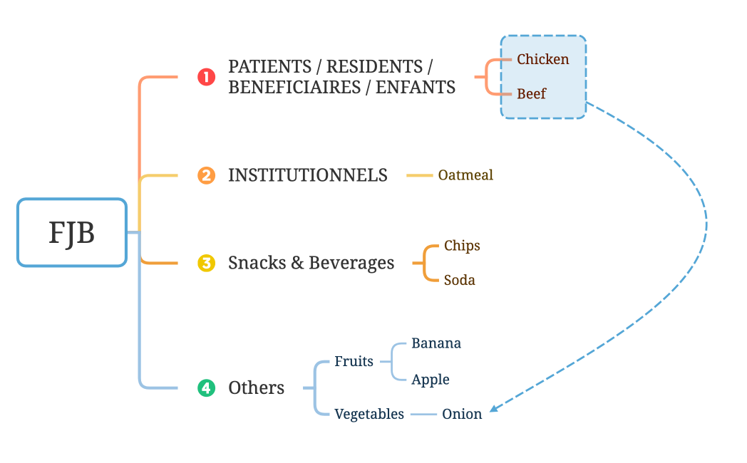 Grocery  Shopping List