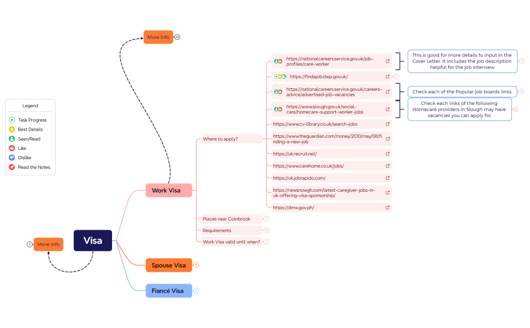 How to be with my Tomato