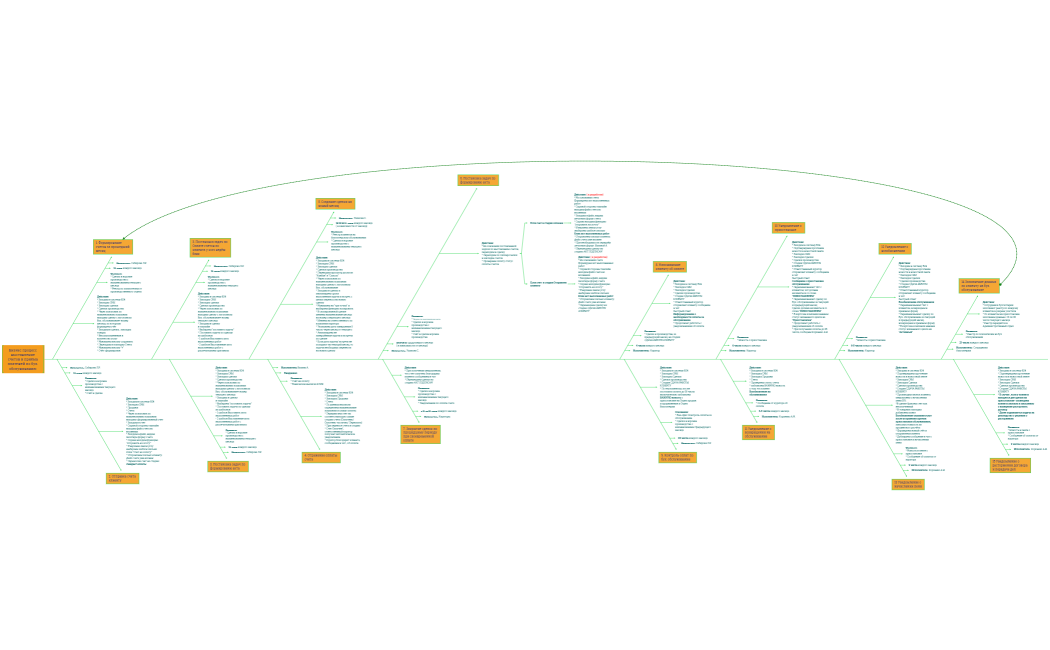 Маркетинг в социальных сетях