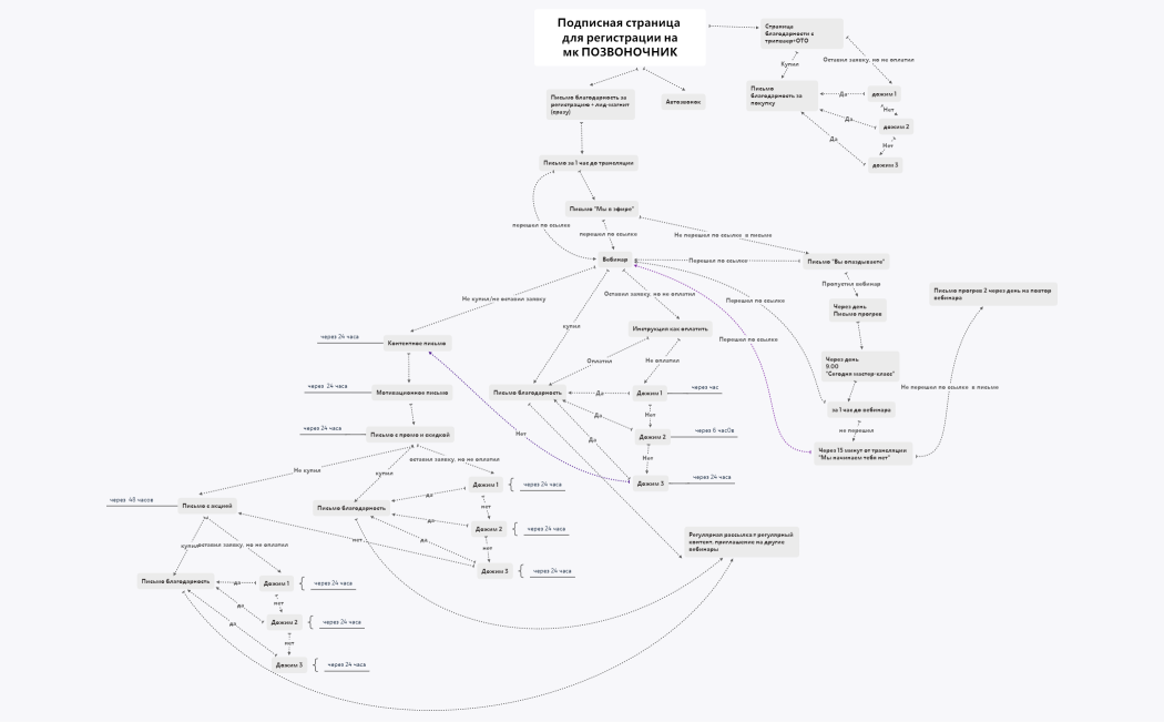 Подписная страница для регистрации на мк ПОЗВОНОЧНИК