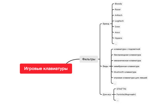 Игровые клавиатуры