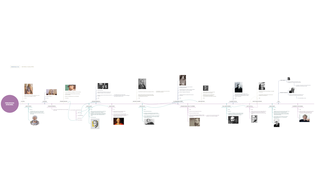 Liena_de_tiempo_ACT_4xmind-3wVd7C-j8hmq6n-47658