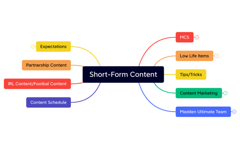 Short-Form Content