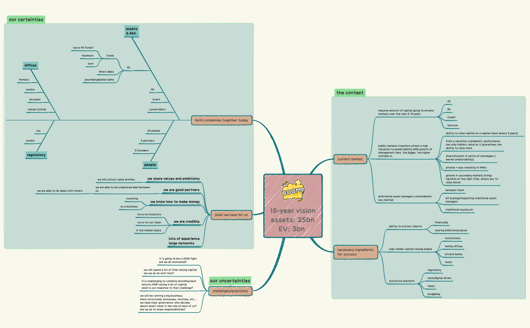 Alternative Asset Management Platform