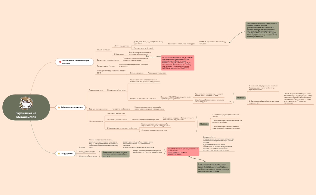 Вкусняшка на Металлистов.xmind