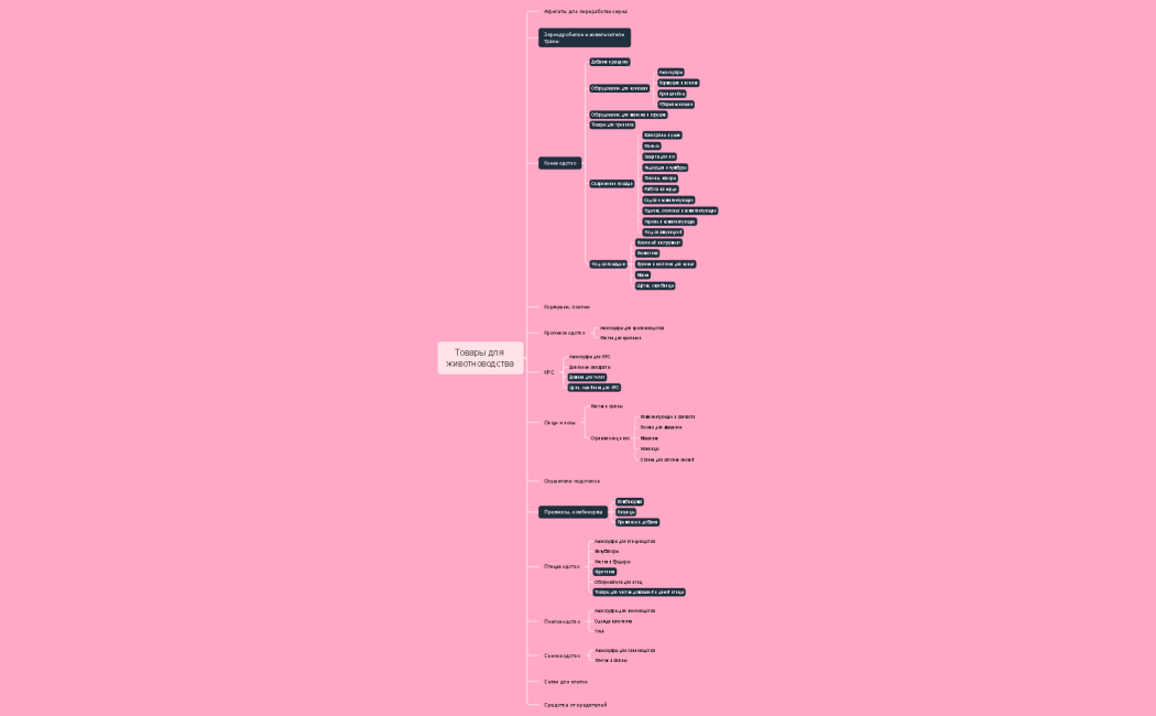 Товары для животноводства