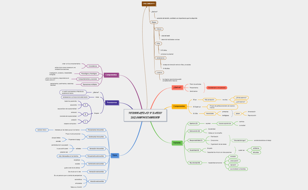 PERSONALIDAD Y RAÍCES DEL COMPORTAMIENTO 