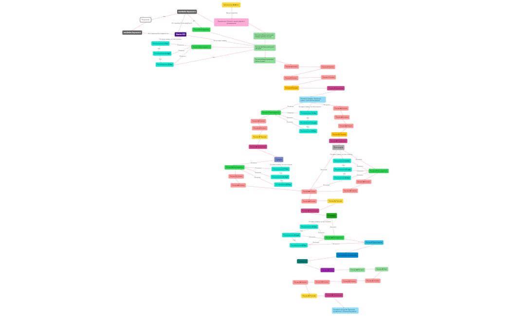 Стратегия писем для автоворонки Горлица