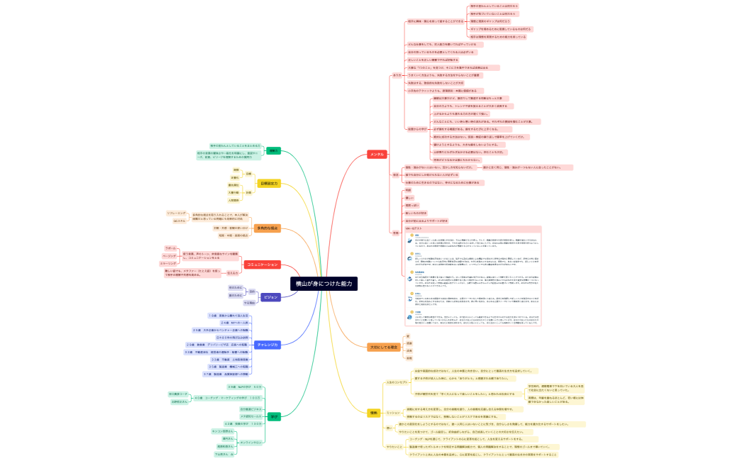 横山が身につけた能力