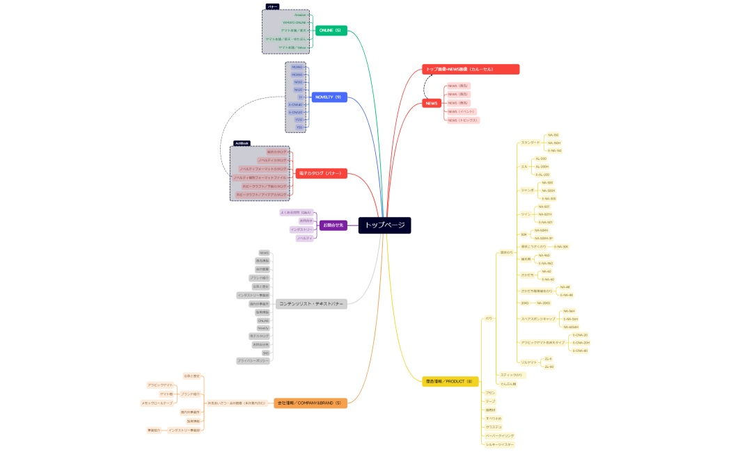 サイトマップ案01