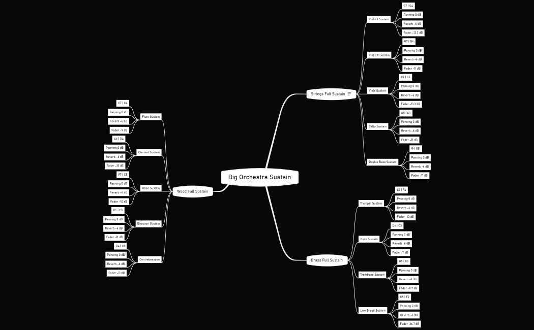 [ 1 ] [ Big Orchestra Sustain ]