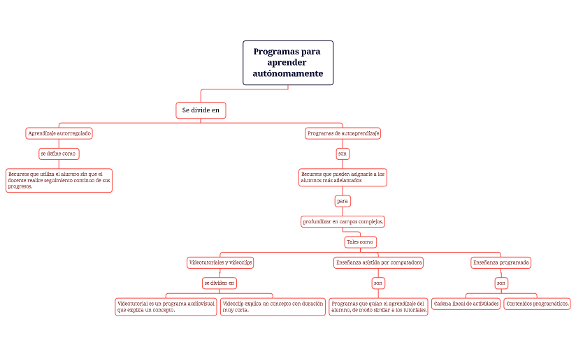 Programas para aprender autónomamente