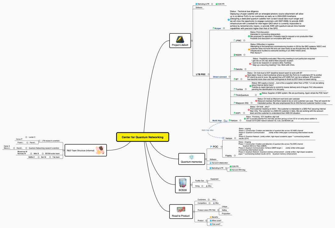 Center for Quantum Networking