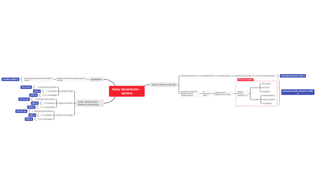 Quizy dynamiczne - wycena