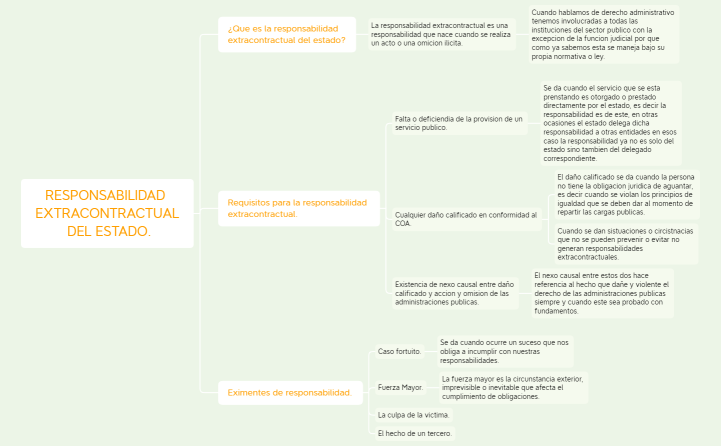 DERECHO ADMINISTRATIVO