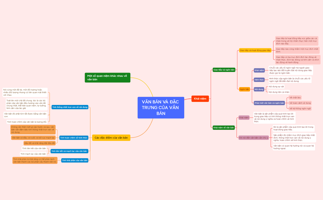 VĂN BẢN VÀ ĐẶC TRƯNG CỦA VĂN BẢN