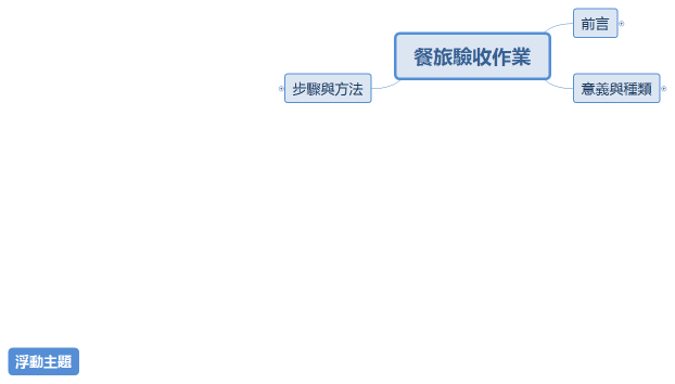 餐旅驗收作業