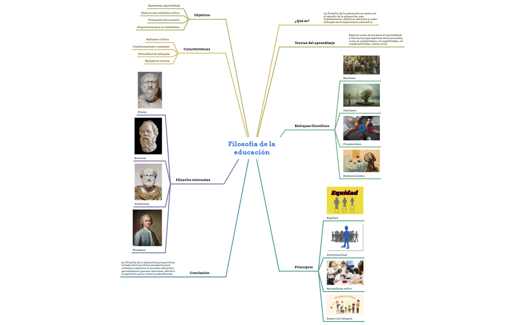 Filosofía de la educación 