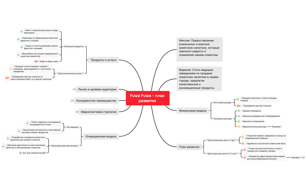 Fuwa Fuwa - план развития 