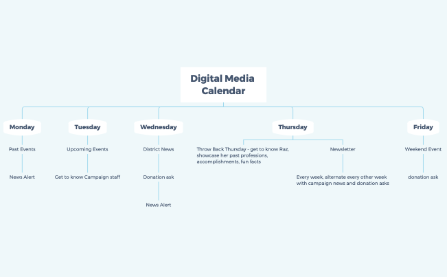 Digital Media Calendar