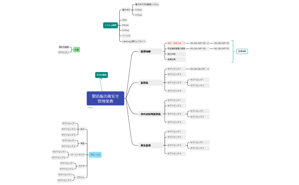 マニュアルマップ案