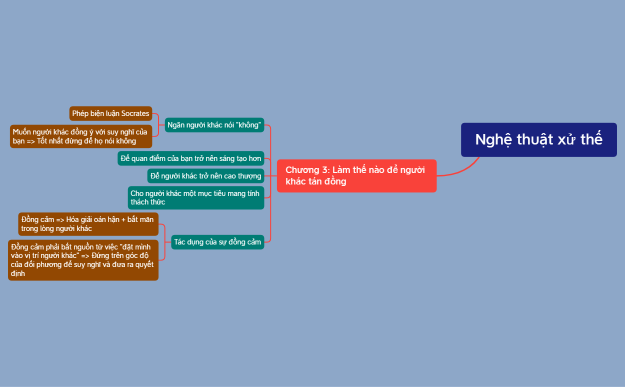Nghệ thuật xử thế - Dale Carnegie