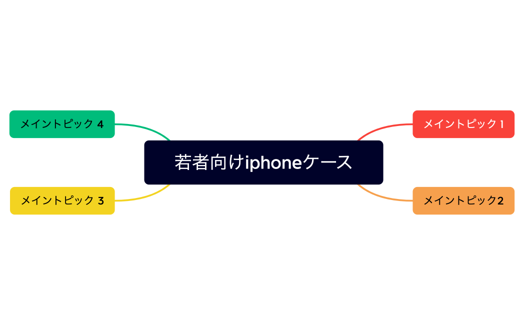 若者向けiphoneケース