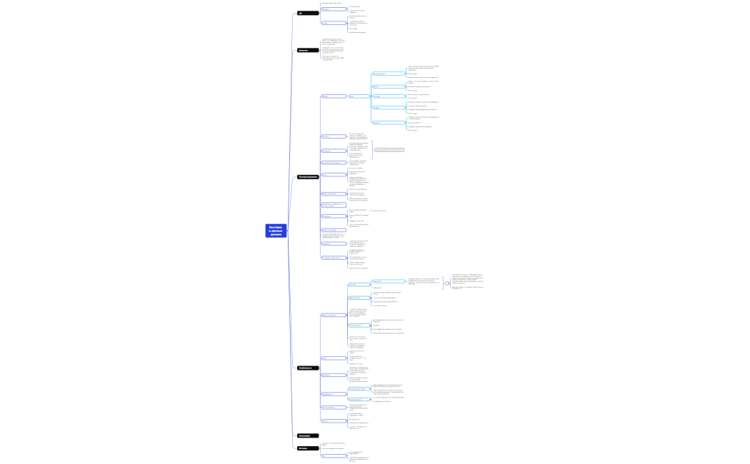 Бытовки и дачные домики