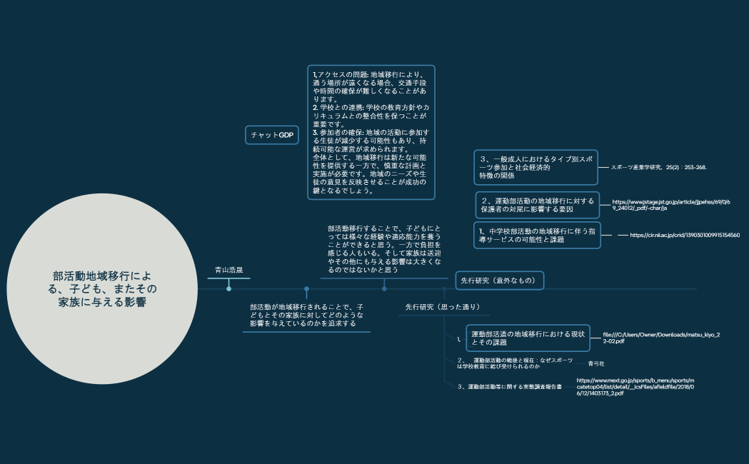 部活動の地域社会への影響