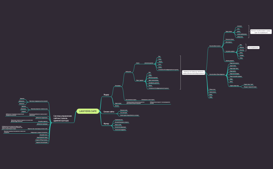 lawyers.cafe mvp ( еще редактируется)