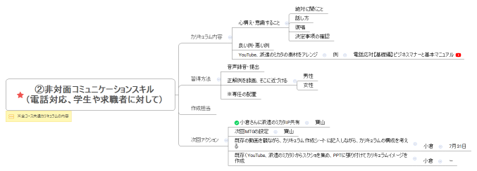②非対面コミュニケーションスキル （電話対応、学生や求職者に対して）