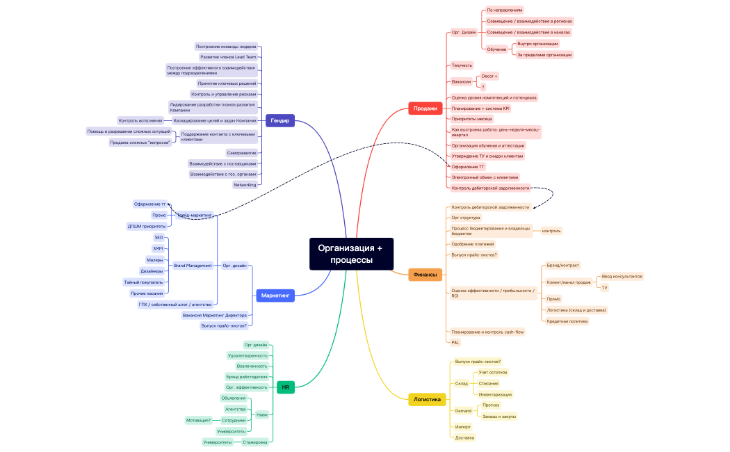 Grow the organization