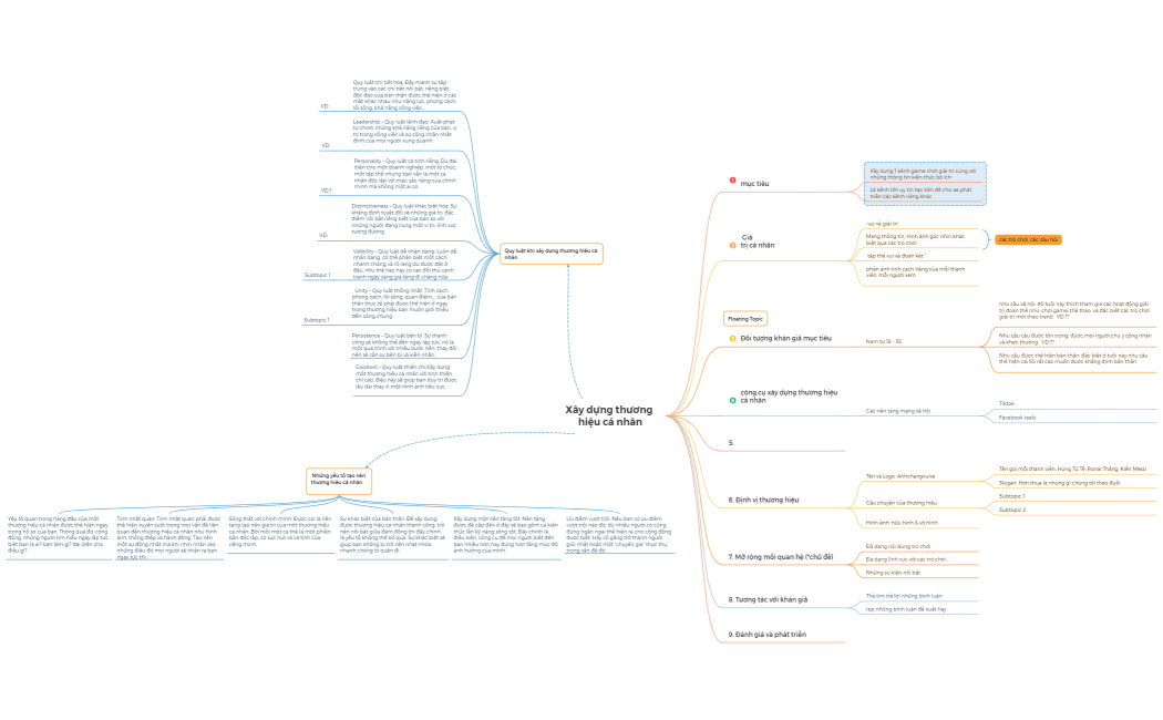 Grocery  Shopping List