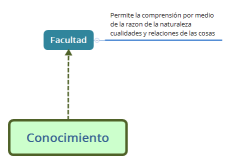 Conocimiento
