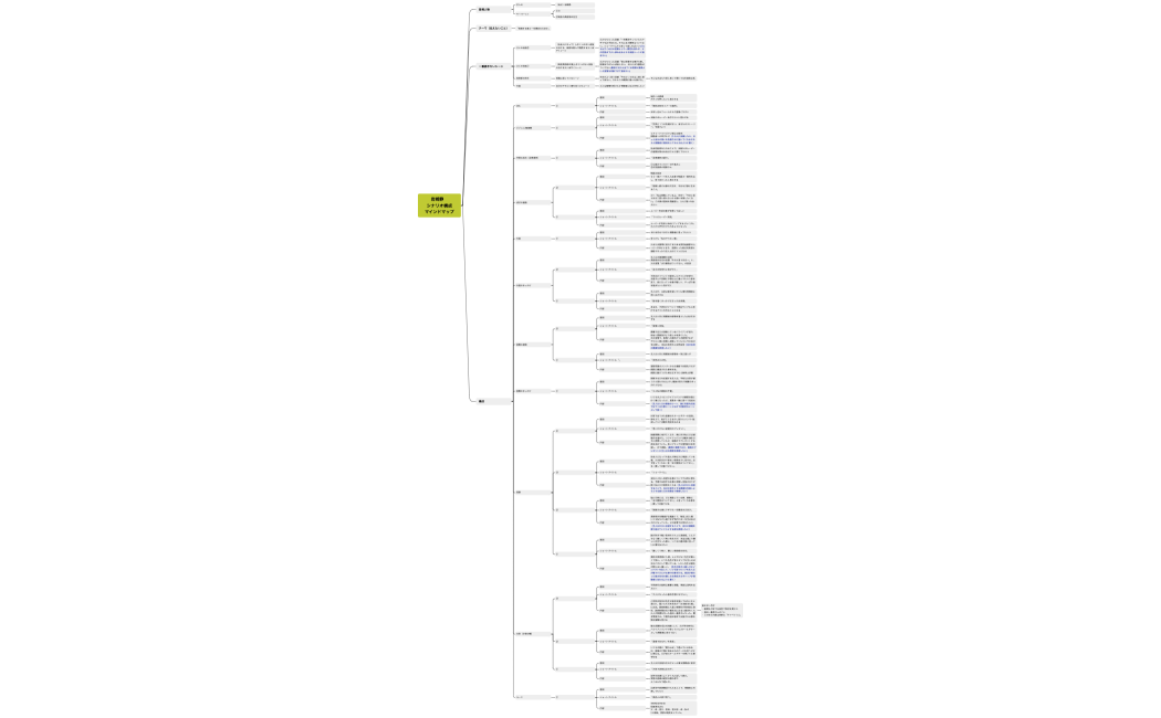 　　岩崎静　　　　シナリオ構成　マインドマップ