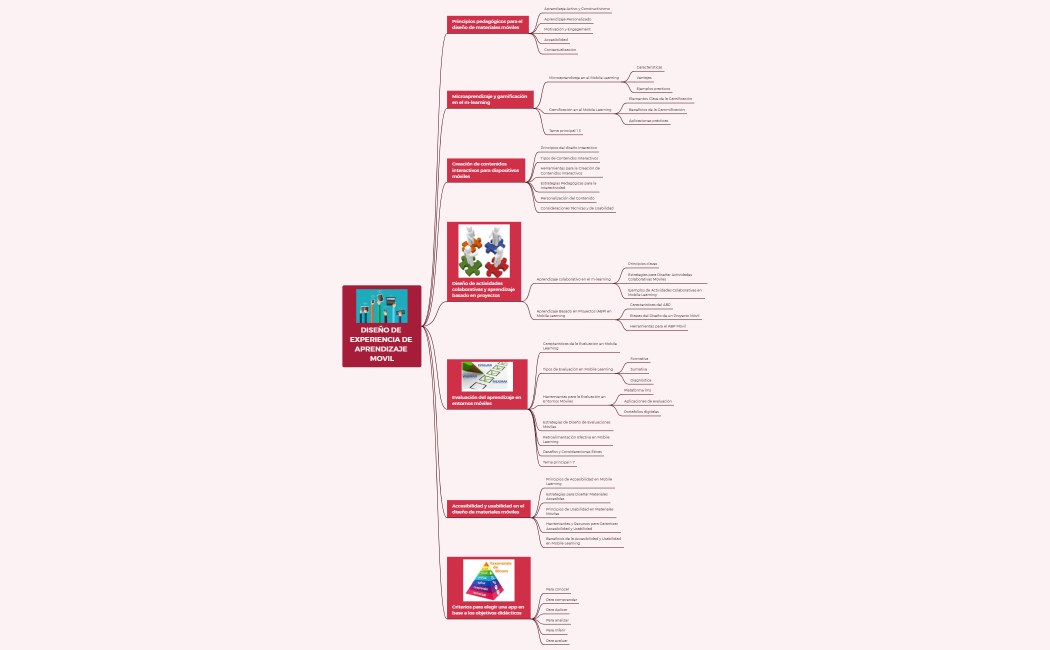 DISEÑO DE EXPERIENCIA DE APRENDIZAJE MOVIL