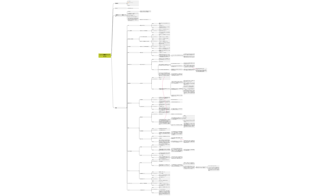 シナリオ構成マインドマップ
