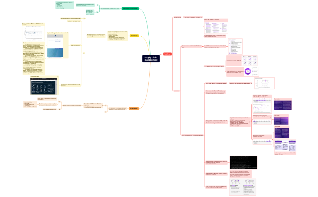 Supply chain management-NOSTRA
