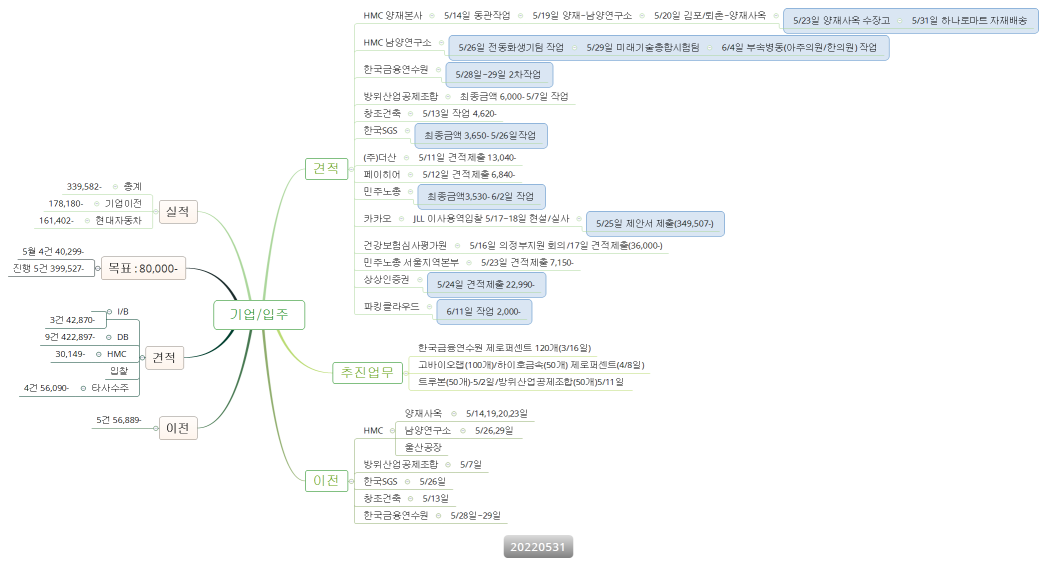 기업/입주