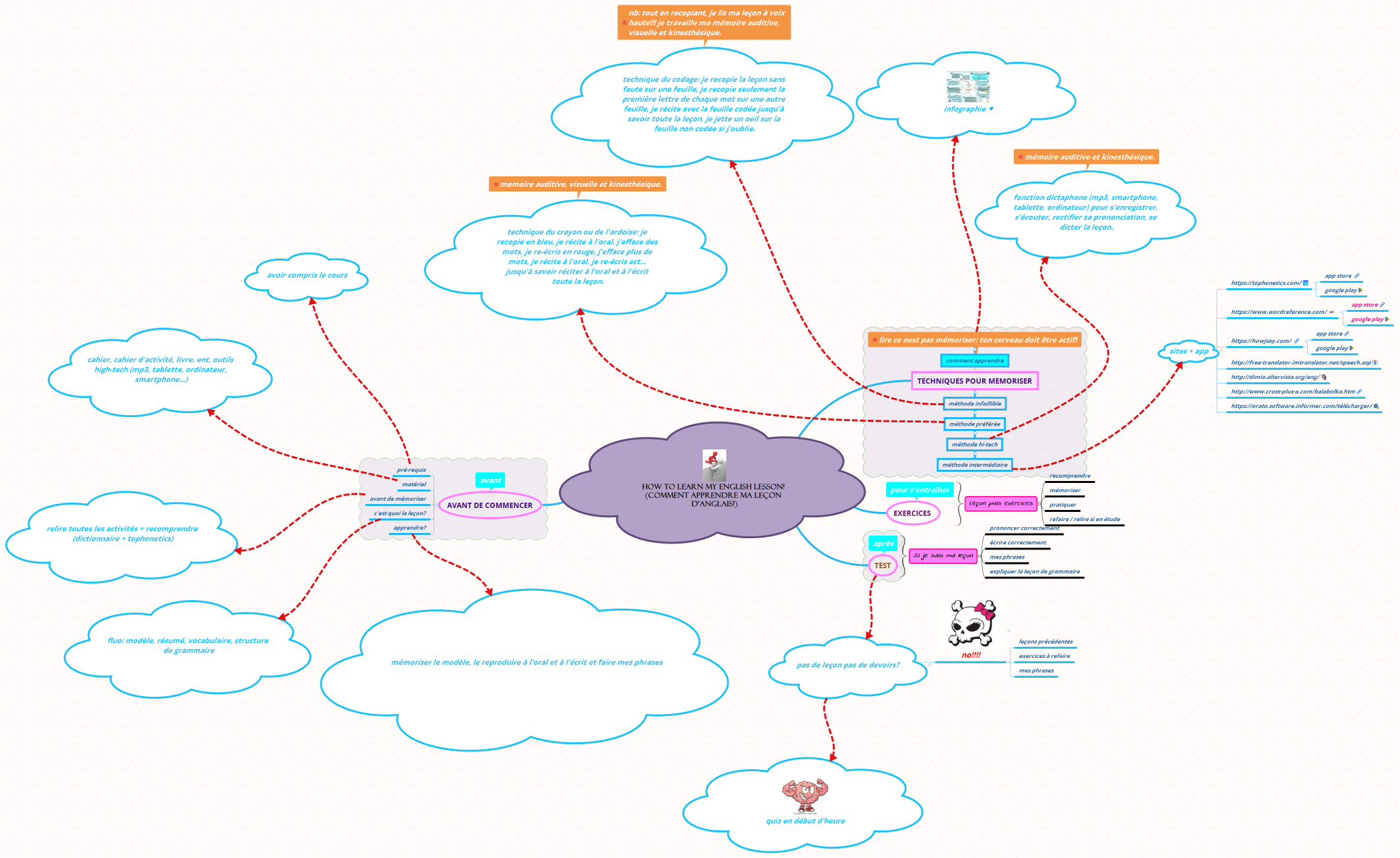 How to learn my English lesson! (Comment apprendre ma Leçon d'anglais!)