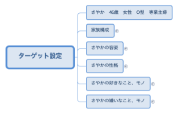 ターゲット設定