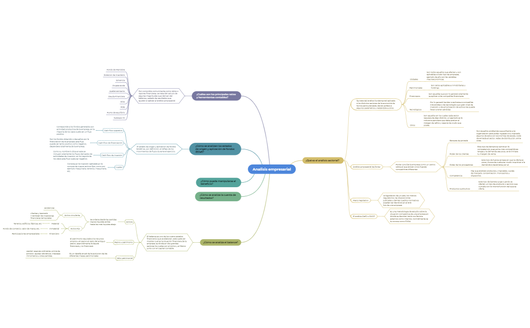 Analisis empresarial