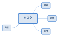 タスク