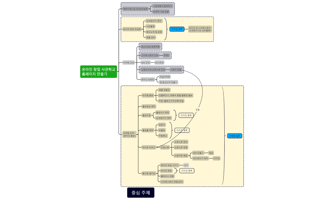 온라인 창업 사관학교_2